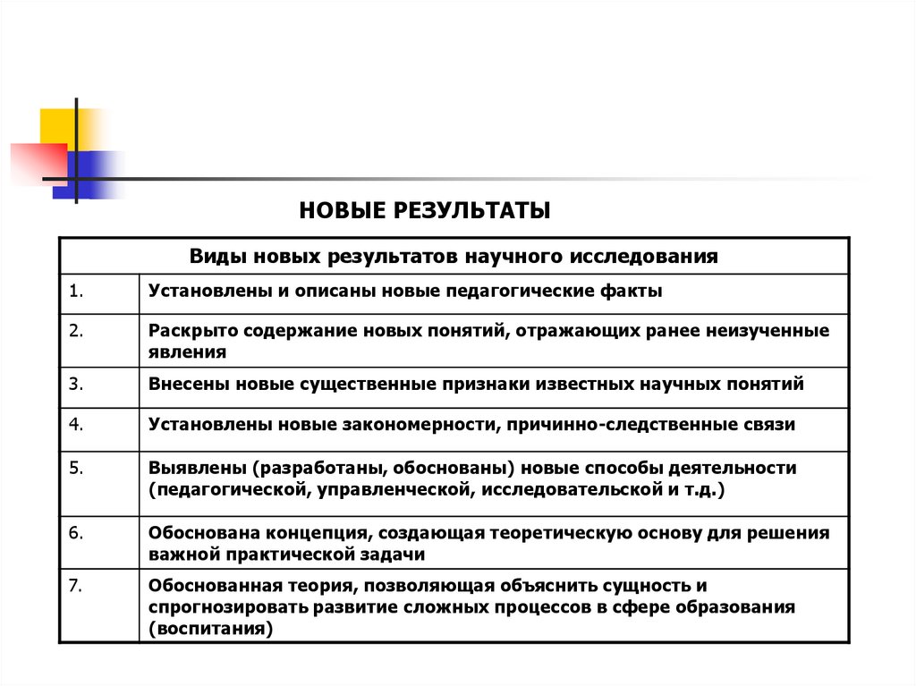 Виды результатов