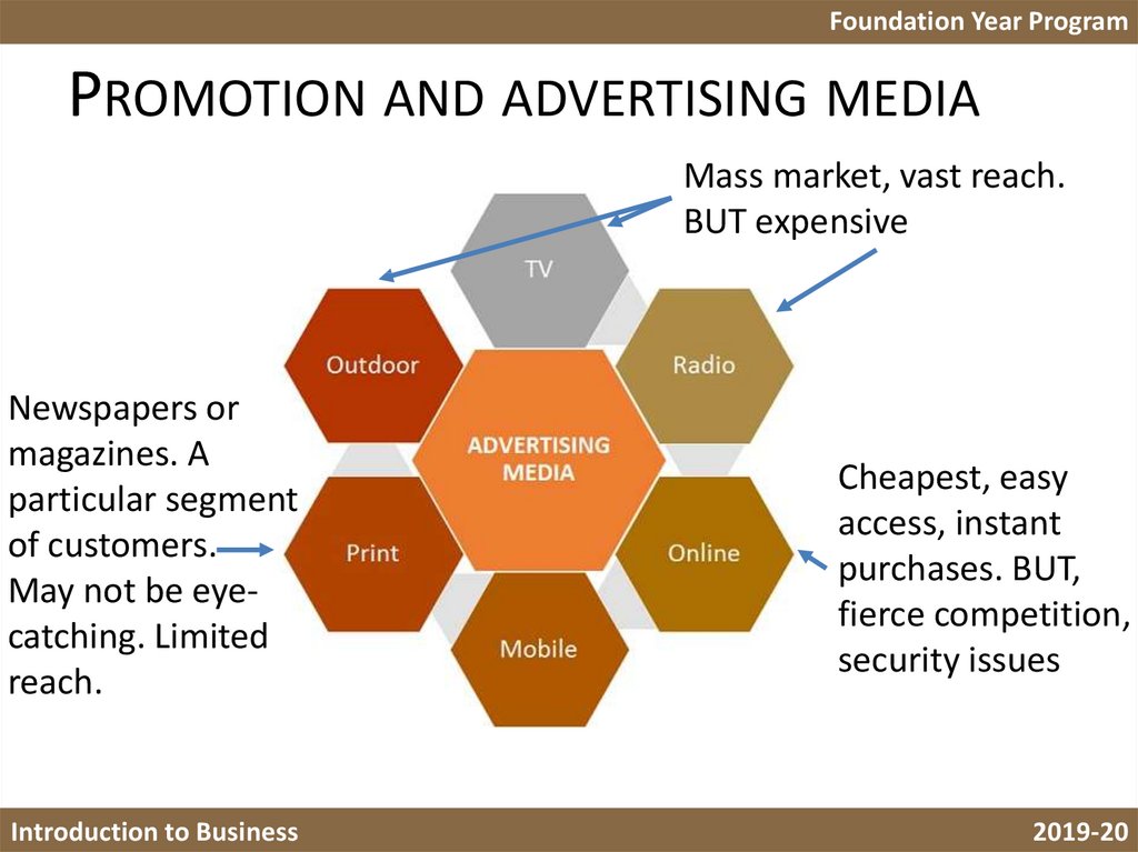 Promotion and advertising media