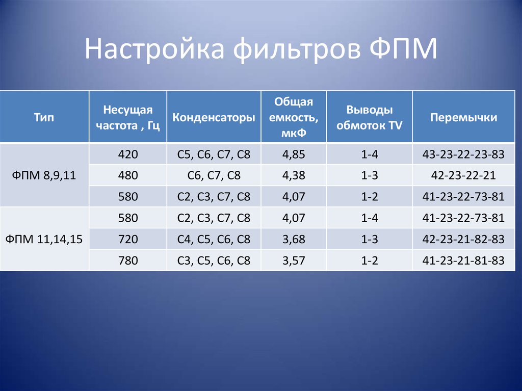 Параметры фильтров. 1867 Вц6ф выводы.