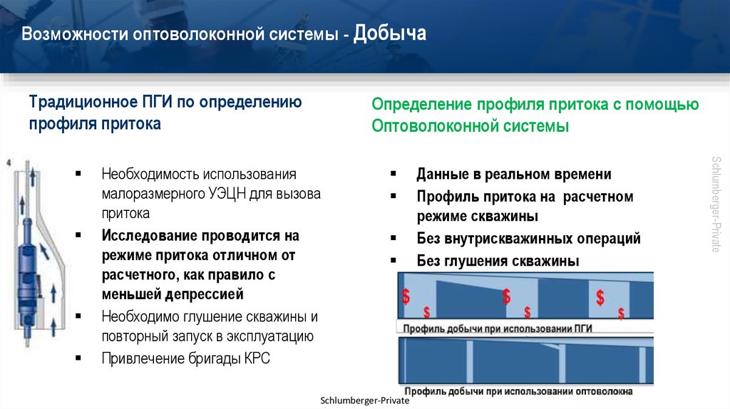 Мониторинг скважин. Многостадийный ГРП. Многостадийного гидравлического разрыва пласта 4 стадии. Выравнивание профиля притока в скважине. Профиль притока.