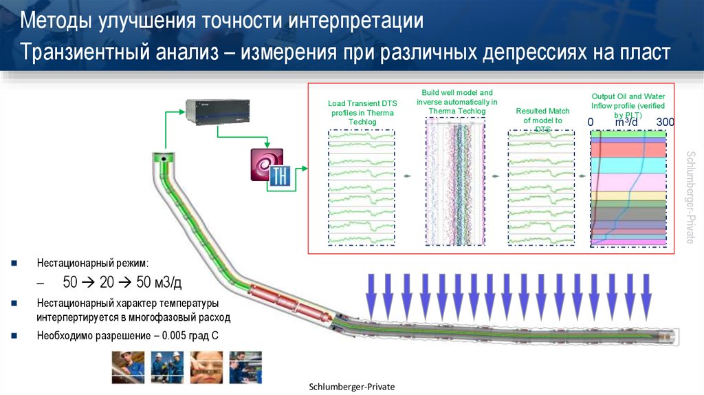 Презентация по грп