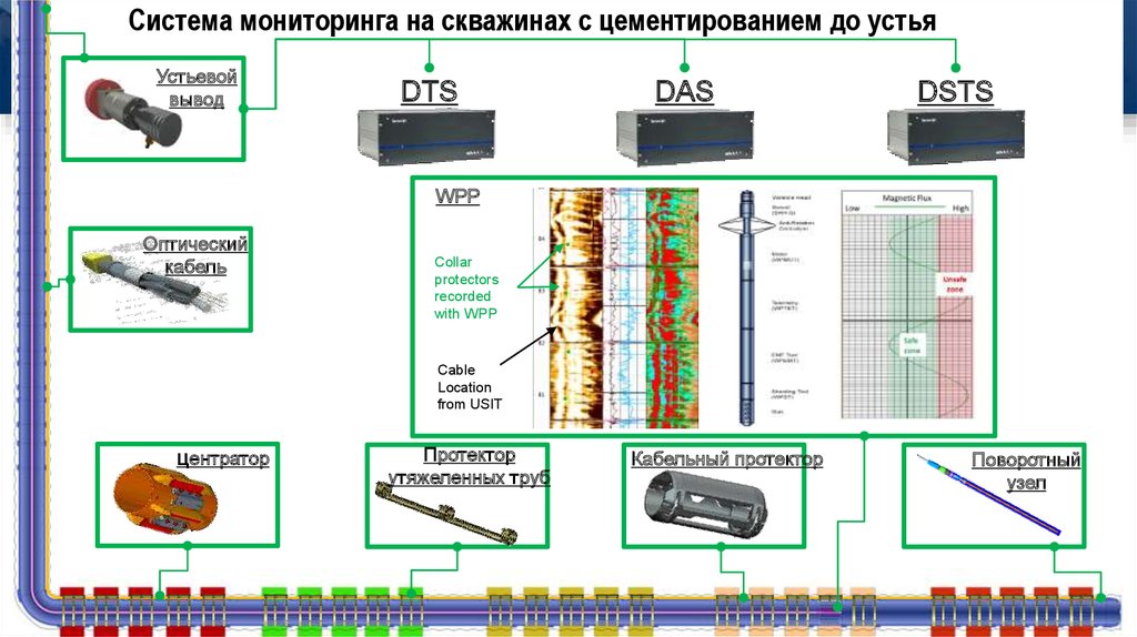 Система данных мониторинга