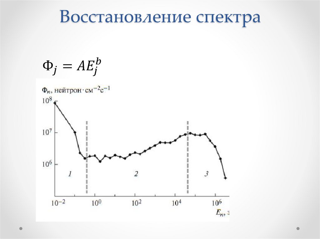 Восстановление спектра