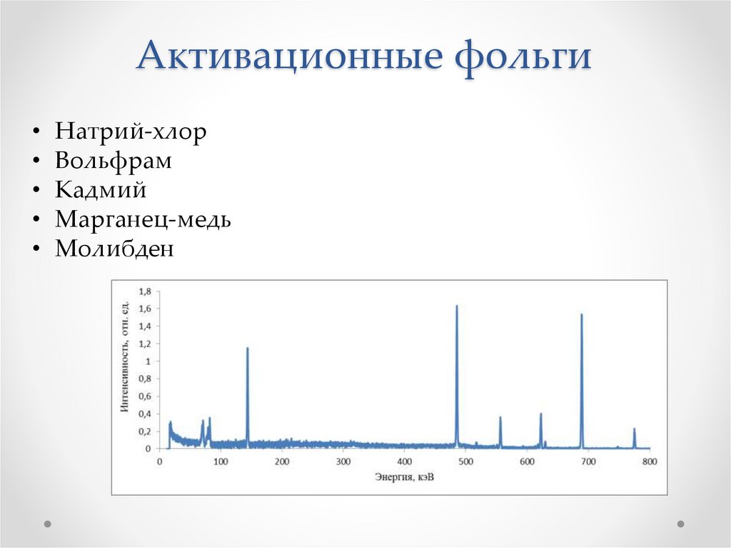 Активационные фольги