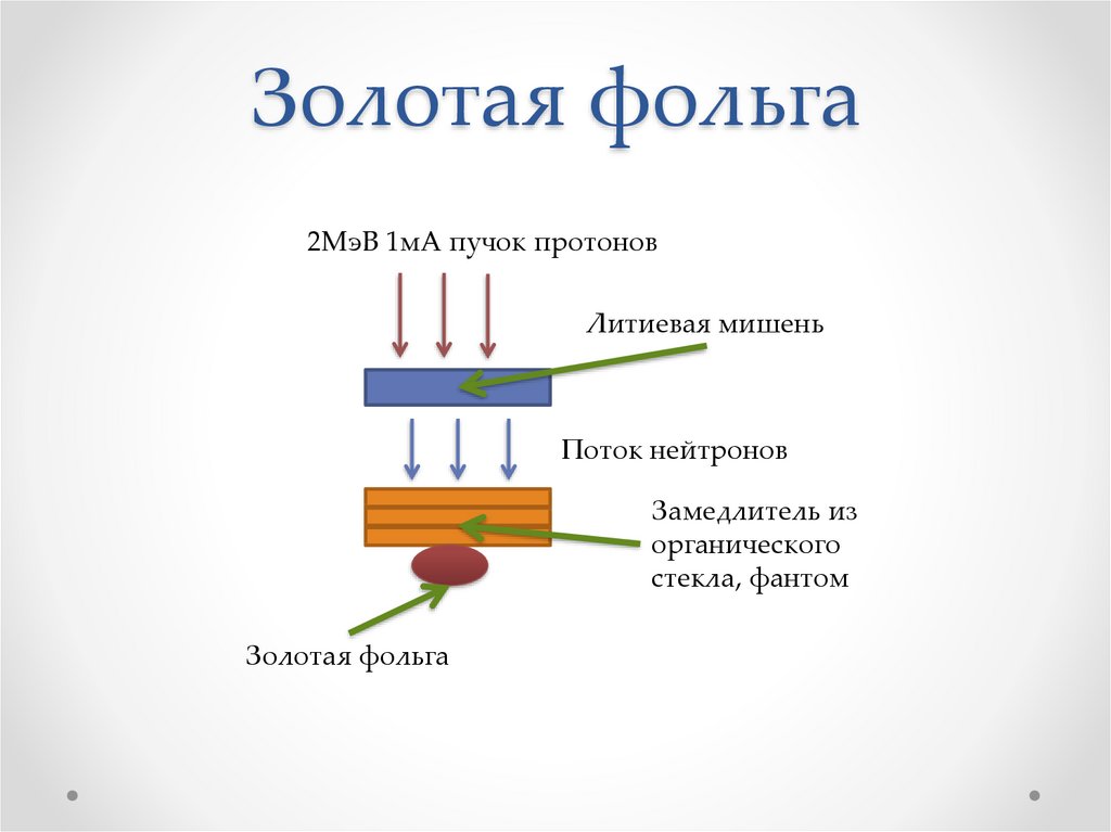 Активационная терапия схема