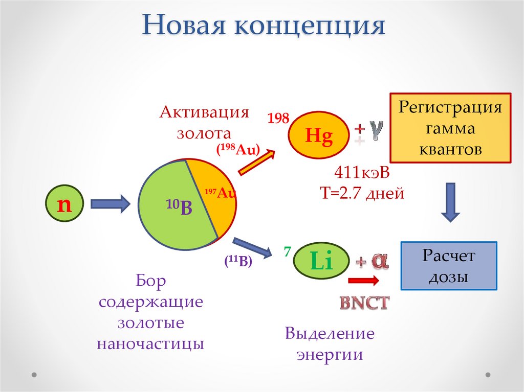 Новая концепция