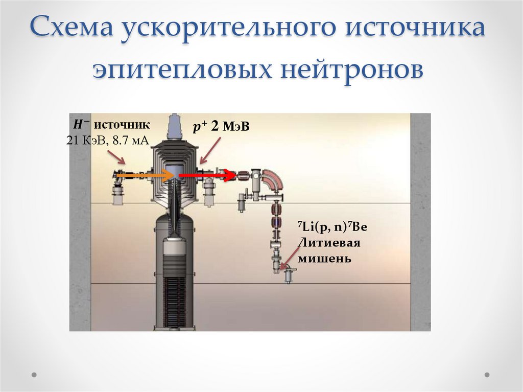 Активационная терапия схема