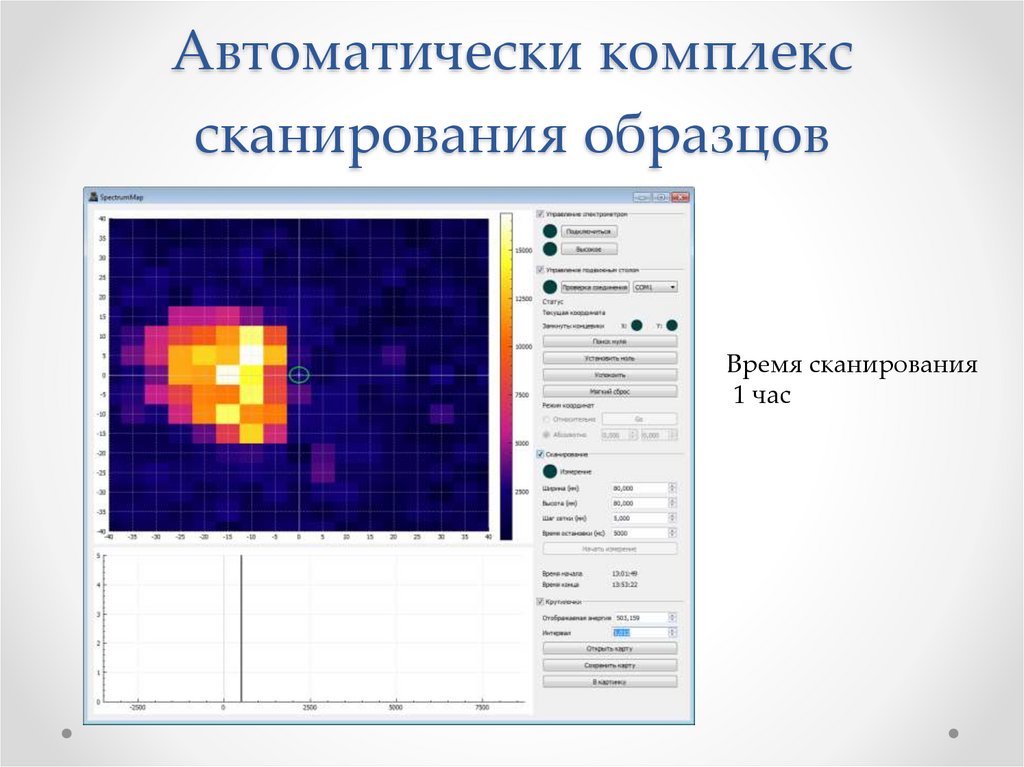 Автоматически комплекс сканирования образцов