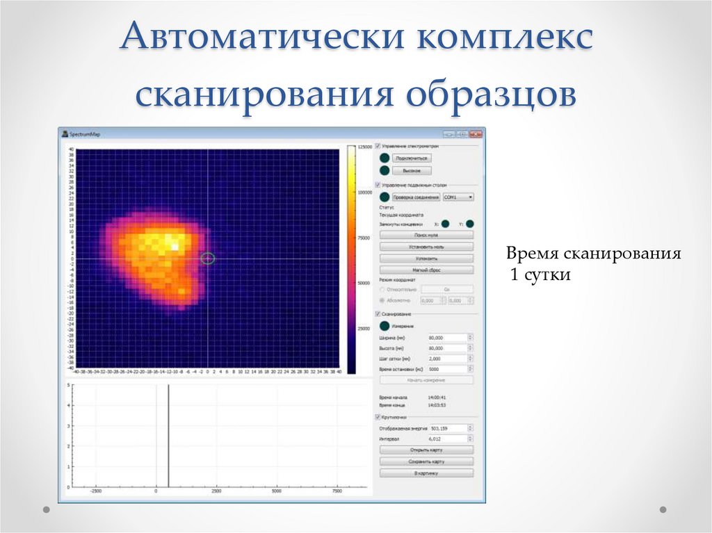 Автоматически комплекс сканирования образцов