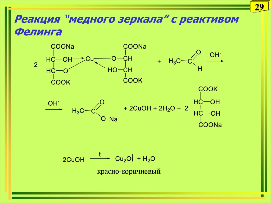 Реакции с медью