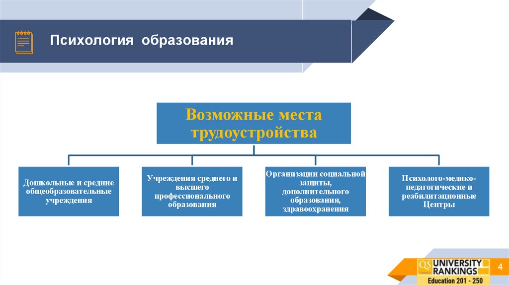 Психология образования