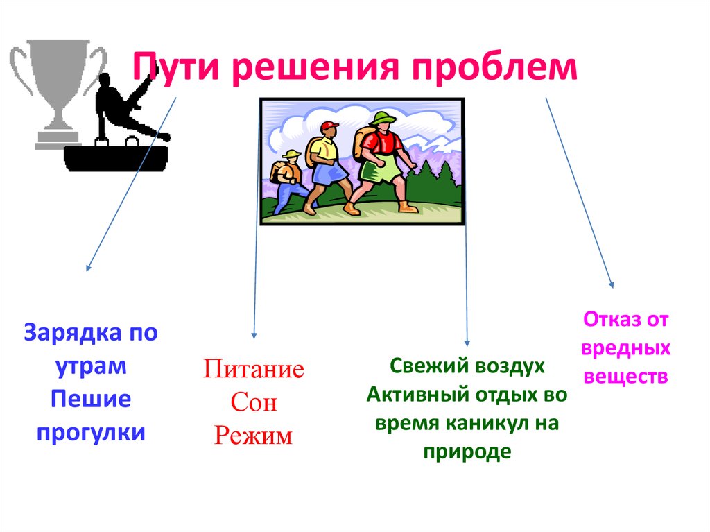 Пути решения проблем