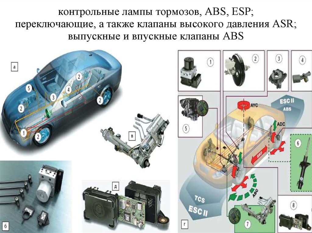 контрольные лампы тормозов, ABS, ESP; переключающие, а также клапаны высокого давления ASR; выпускные и впускные клапаны ABS