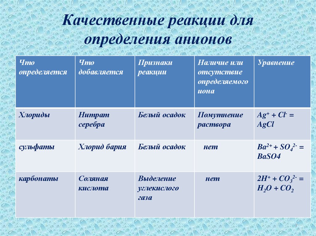 Нитраты осадки. Качественная реакция на ыосфат амнион. Качественная реакция на нитрат анион. Качественная реакция на фосфат анион. Качественные реакции на нитрит анион.