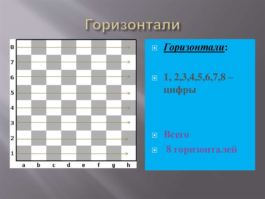 Сколько белых диагоналей на доске. Диагональ горизонталь Вертикаль на шахматной доске. Горизонталь Вертикаль диагональ в шахматах. Горизонталь в шахматах. Диагонали на шахматной доске.