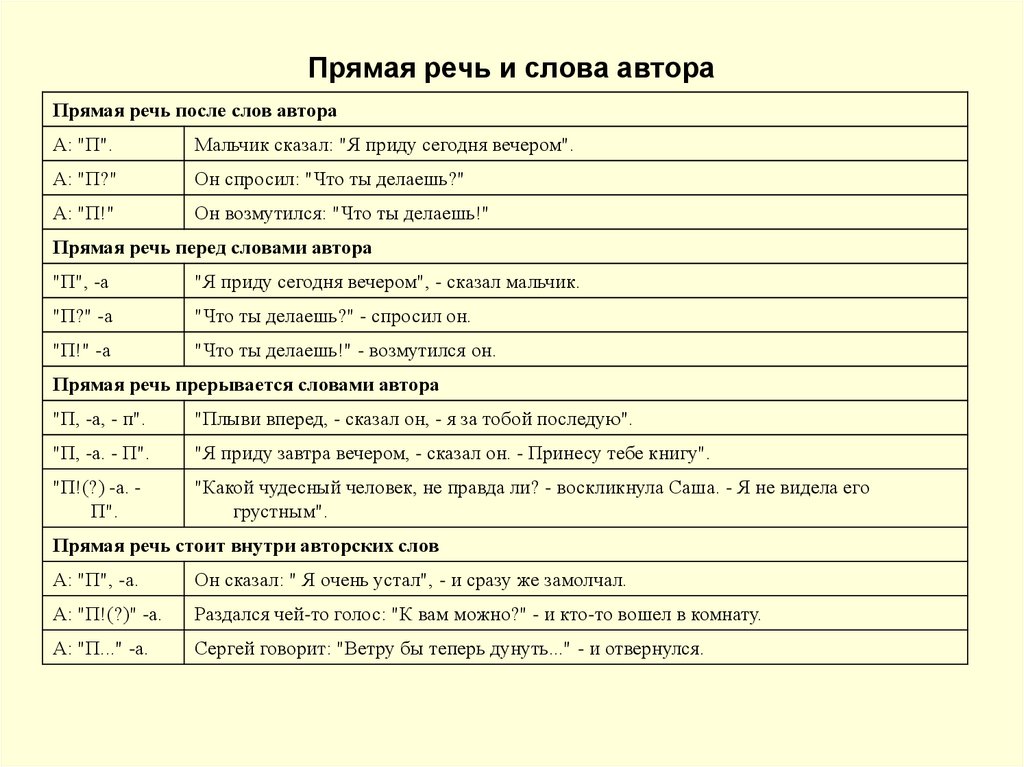 Слова автора речь. Примеры прямой речи в русском языке. Прямая речь схемы и примеры. Схемы прямой речи с примерами. Образец прямой речи 5 класс.