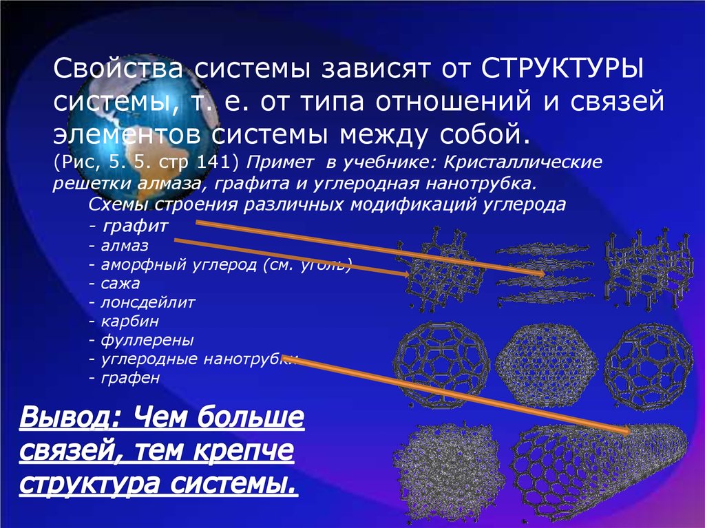 Окружающий мир как иерархическая система 9 класс презентация