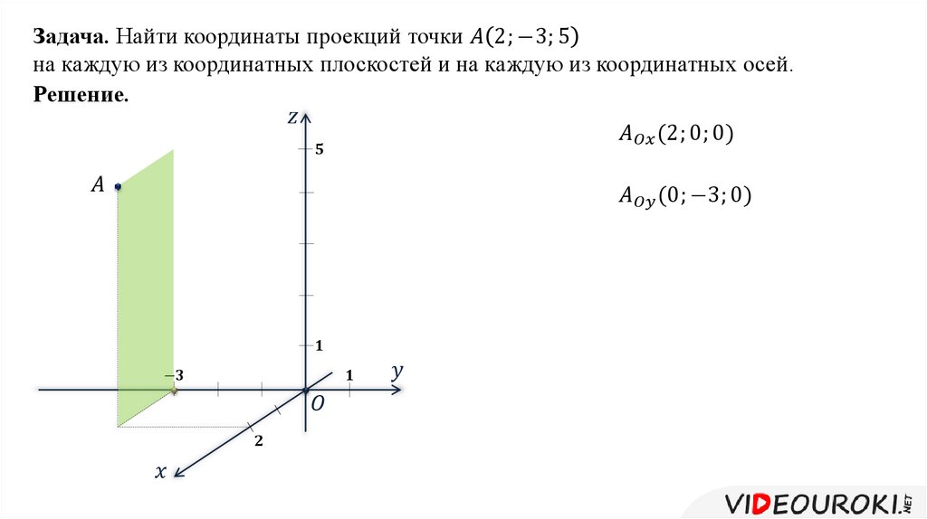 Системы координат и проекции. Прямоугольная система координат в пространстве.