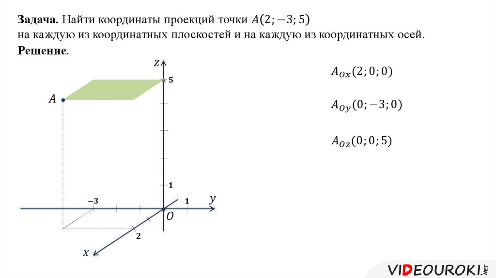 Системы координат и проекции. Координаты проекции точки. Прямоугольная система координат в пространстве. Координатные плоскости проекций.. Координаты вектора в пространстве.