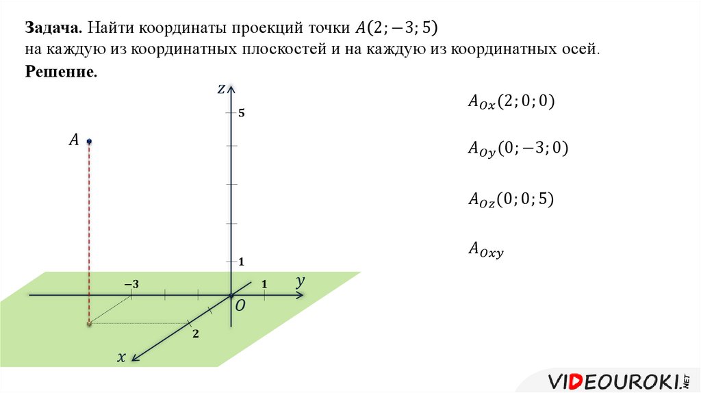 Координаты проекций точек