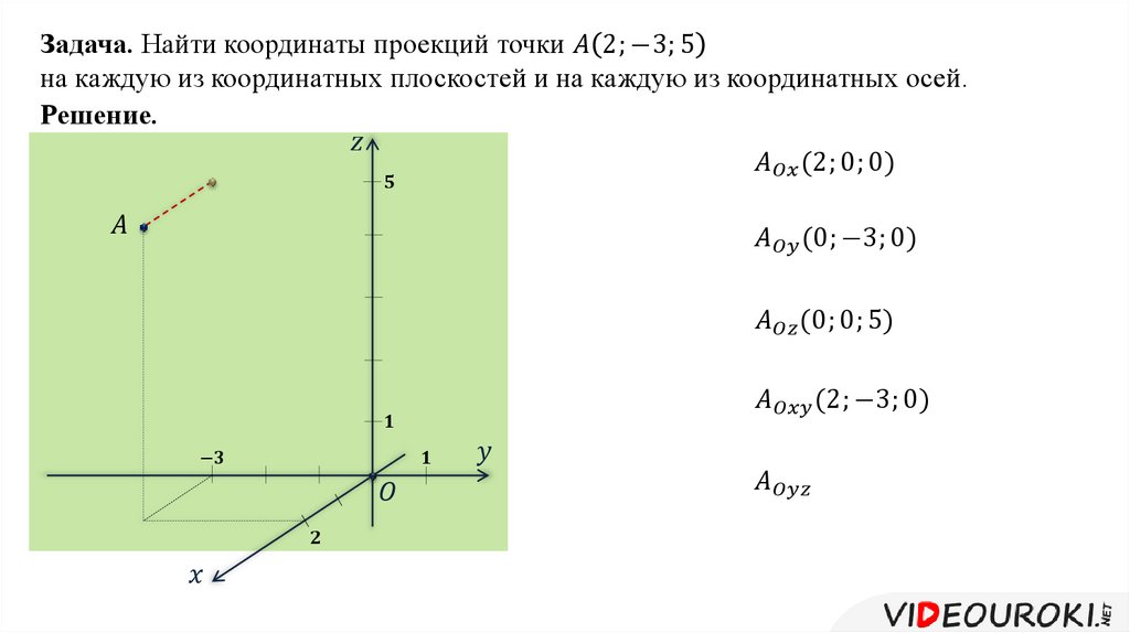 Y x 4 система координат