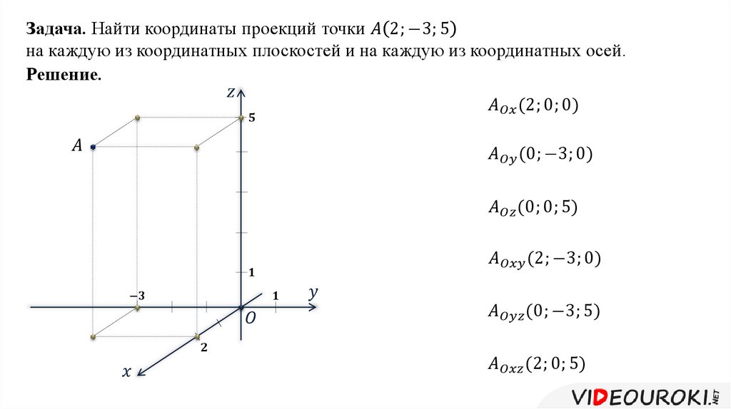 Координаты в пространстве 11 класс