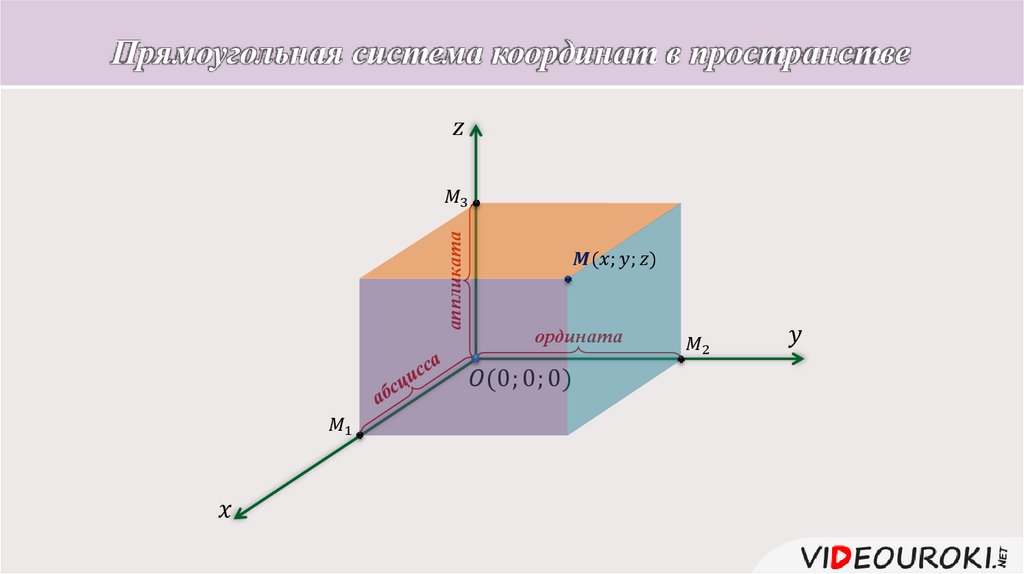 Прямоугольная система. Прямоугольная система координат в пространстве. Прямоугольные координаты в пространстве. Система координат в пространстве рисунок. Макет прямоугольной системы координат в пространстве.