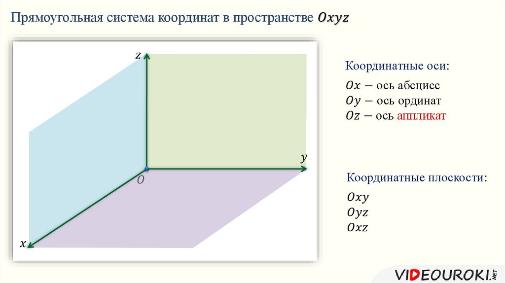 Построение точек в пространстве презентация