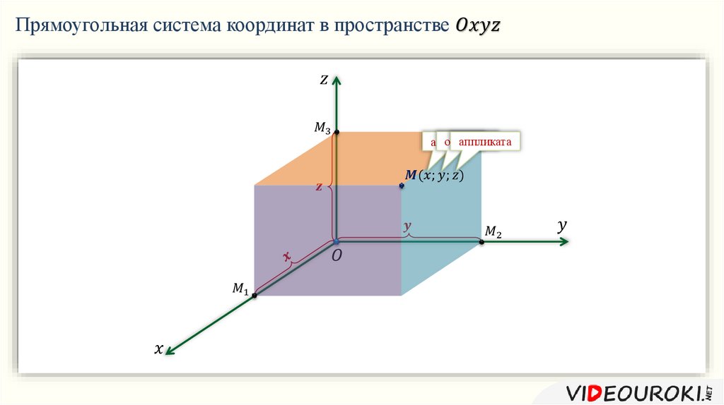 Прямоугольная система координат в пространстве 11 класс презентация