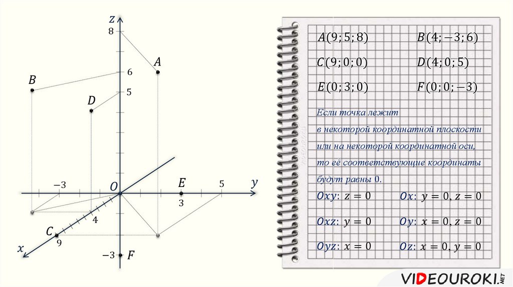 Найти координаты точки x y z. Построение точек в прямоугольной системе координат в пространстве. Точки в системе координат. Прямоугольная система координат координаты точки. Построение точек в прямоугольной системе координат.