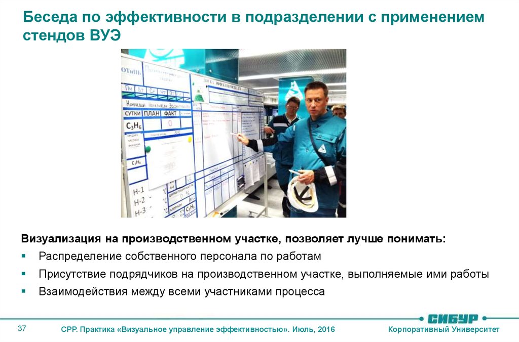 Эффективность подразделений. ВУЭ визуальное управление эффективностью. Визуальное управление эффективностью Сибур. Стенд визуального управления эффективностью. Визуальное управление в производстве.