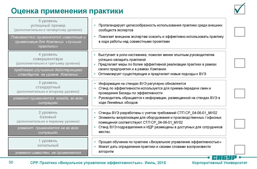 Оценка использования