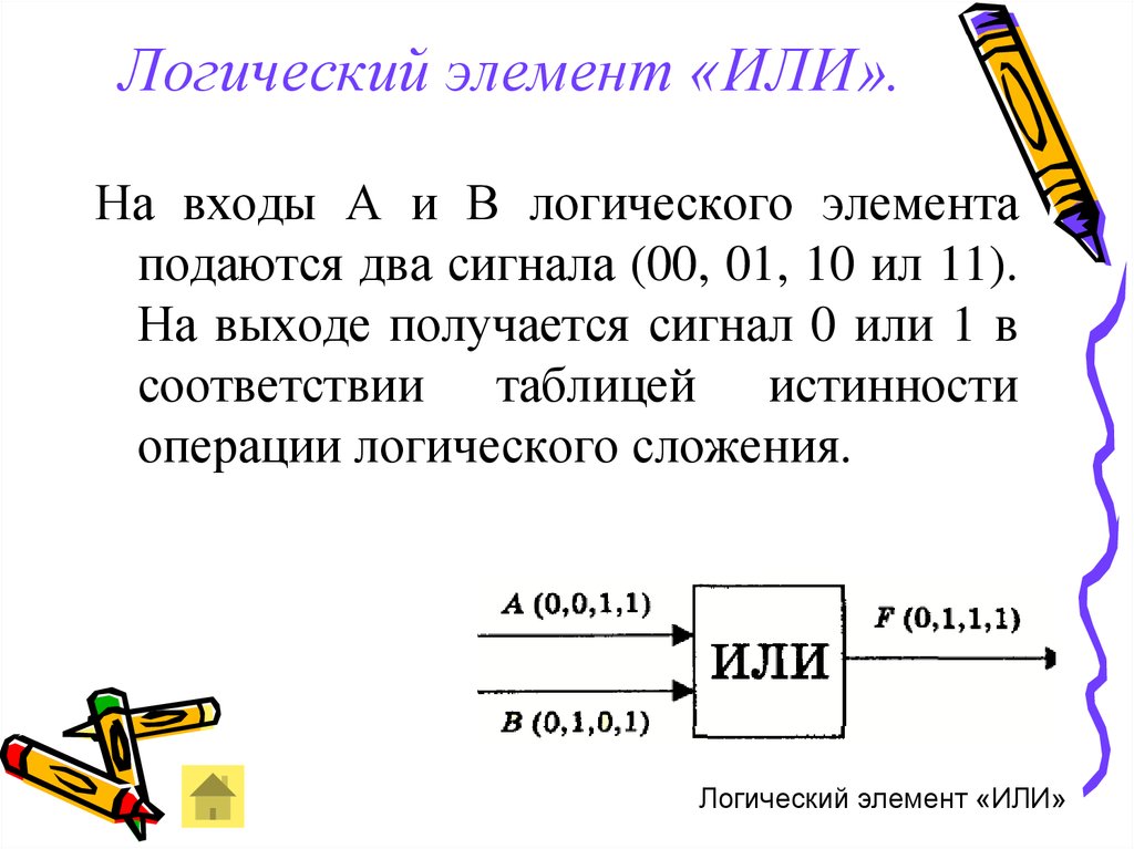 Базовые логические элементы презентация