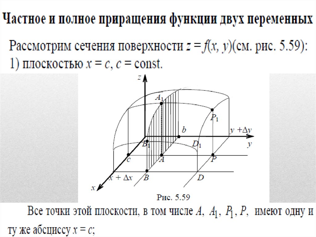 Полное приращение. Частные и полные приращения функции двух переменных. Полное приращение функции двух переменных. Геометрический смысл полного дифференциала функции двух переменных.