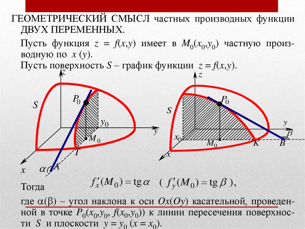 Функции нескольких переменных основные понятия