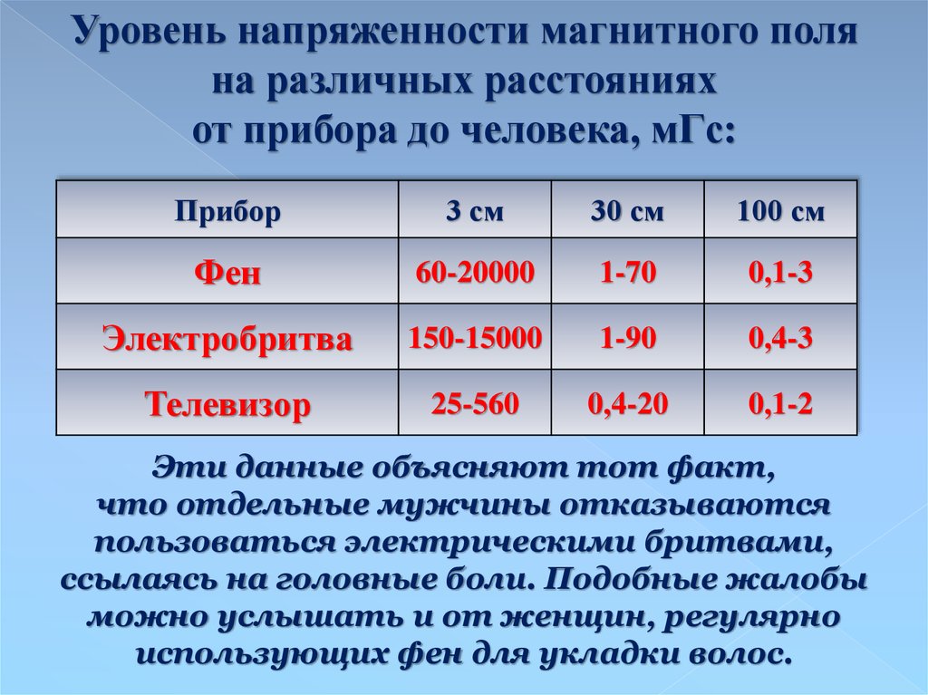 Индекс напряженности плана