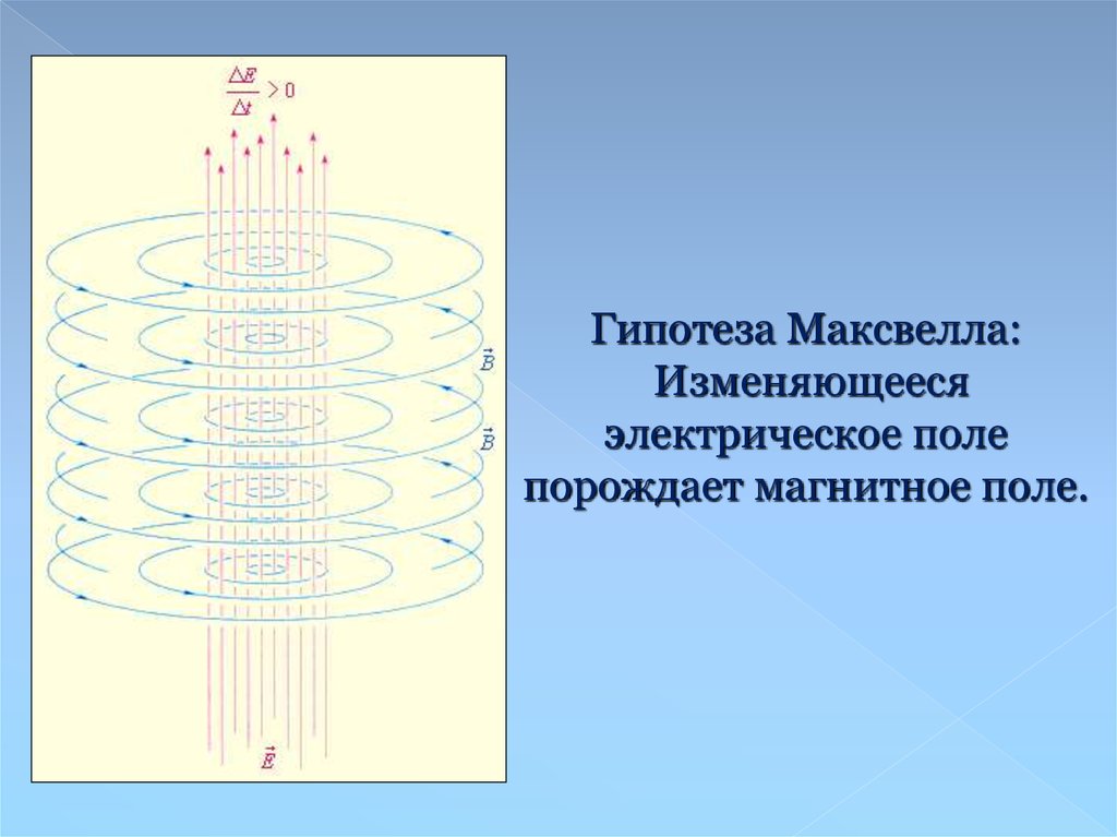 Изменяющееся электрическое поле. Гипотеза Максвелла. Гипотеза Максвелла о электромагнитных волнах. Высокочастотные электрические поля. Предположение Максвелла.