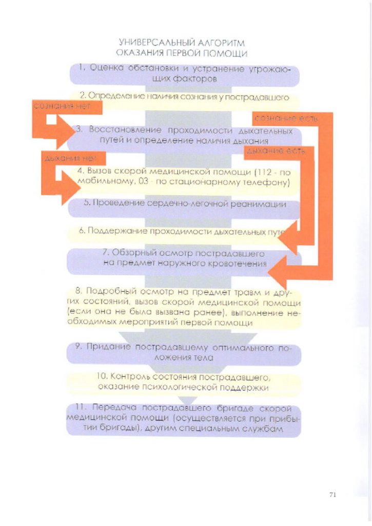 Универсальный алгоритм оказания первой помощи презентация