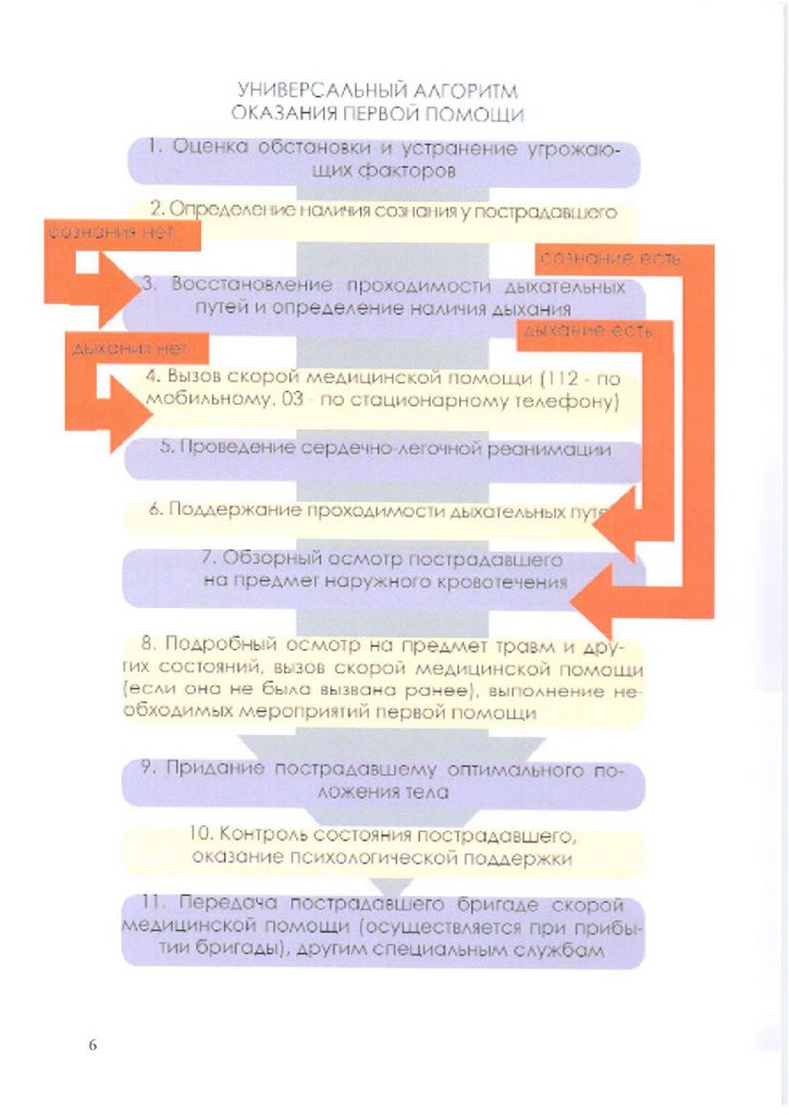 Универсальный алгоритм первой помощи. Универсальный алгоритм оказания первой.