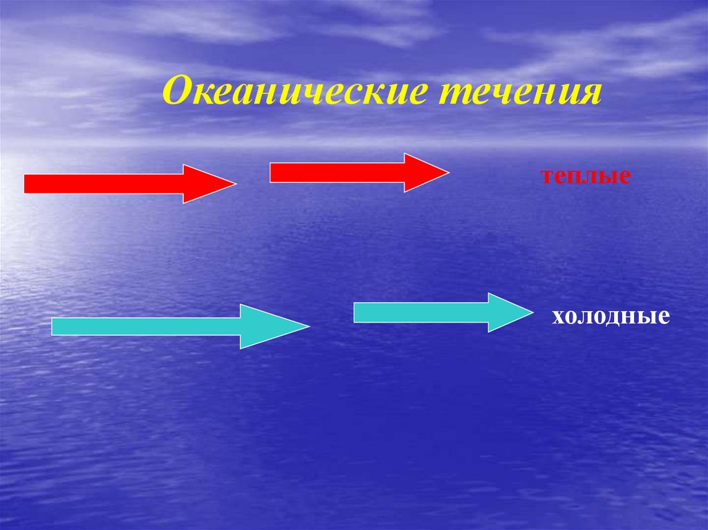 Движение воды в озерах. Движение воды в океане. Тёплые и холодные течения. Схема движения воды. Океанические течения.