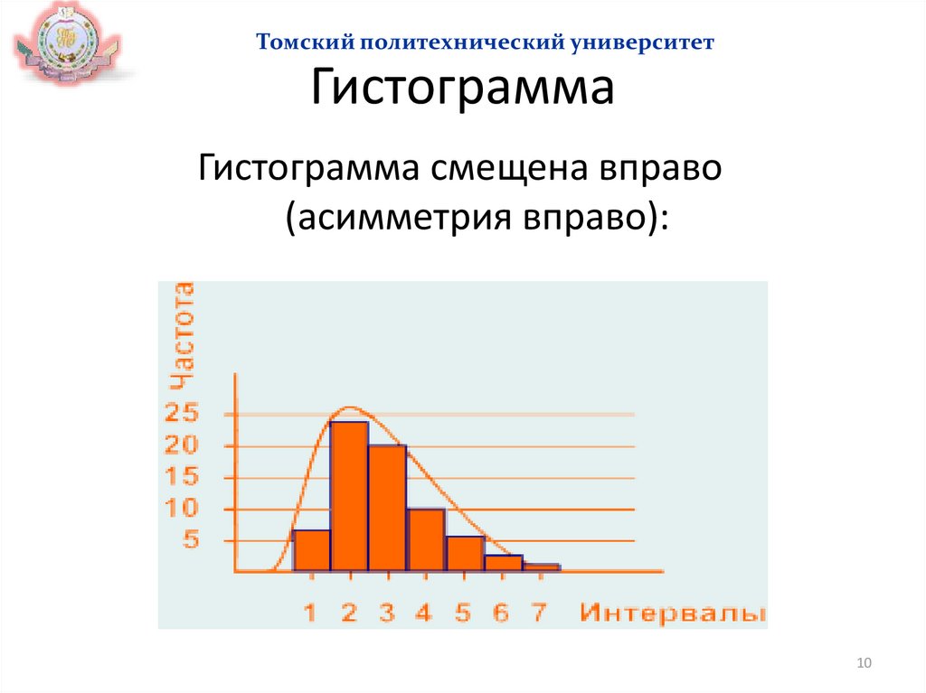 Реферат диаграммы