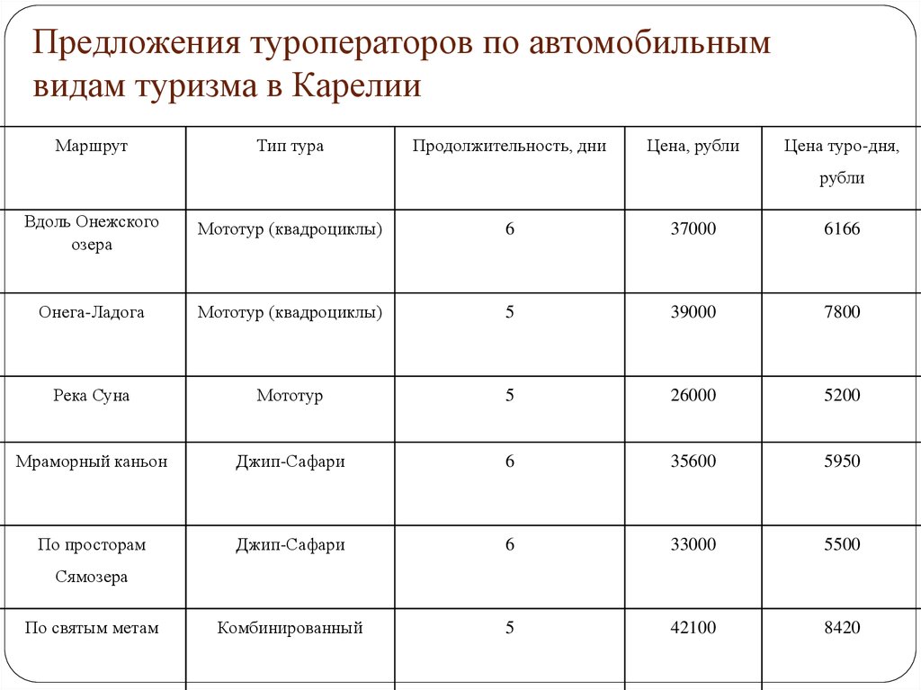 Предложения туроператоров