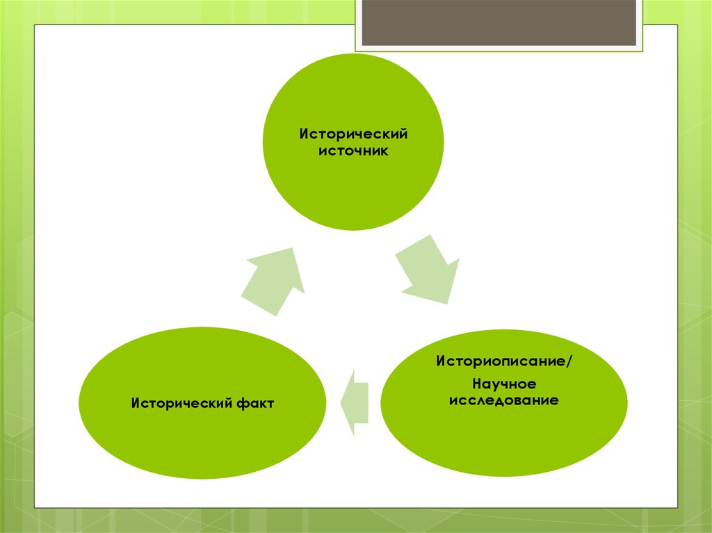 Схема исторические источники. Научно технические исторические источники. Исторические источники и факты. Круг источников. Чертеж научно-технические исторические источники из истории России.