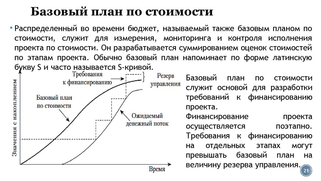 Базовый план по стоимости формирование базового плана