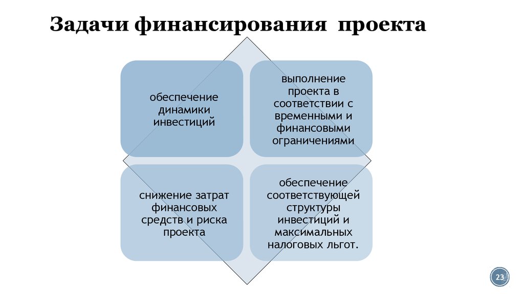 Цель финансового обеспечения