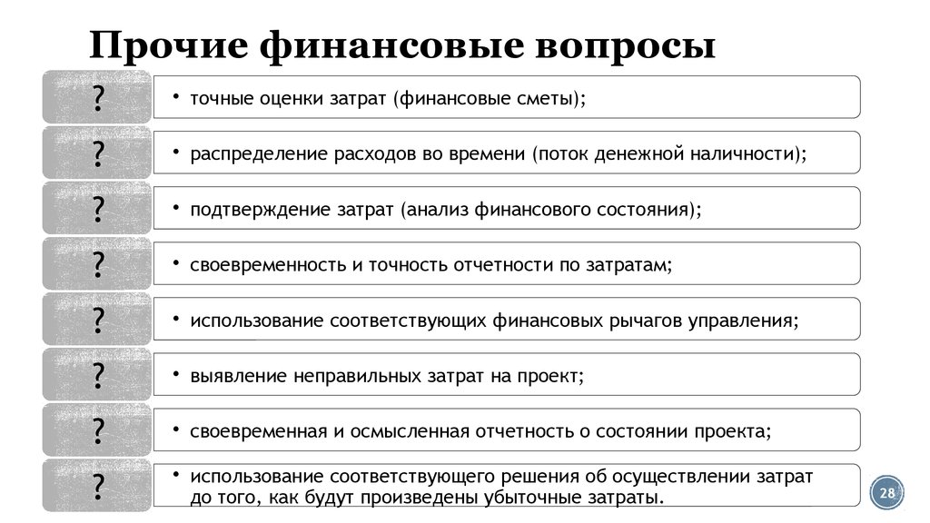 Финансовые вопросы