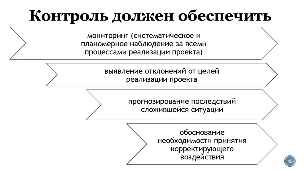 Контроль необходим. Контроль за реализацией проекта. Обеспечить контроль. Кто контролирует реализацию проекта. Цель и Назначение контроля за реализацией проекта.