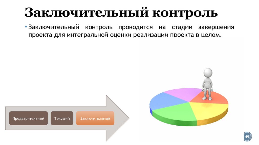 Бок контроль. Заключительный контроль. Заключительный контроль/контроль. Заключительный контроль картинки. Контроль рынка картинки для презентации.