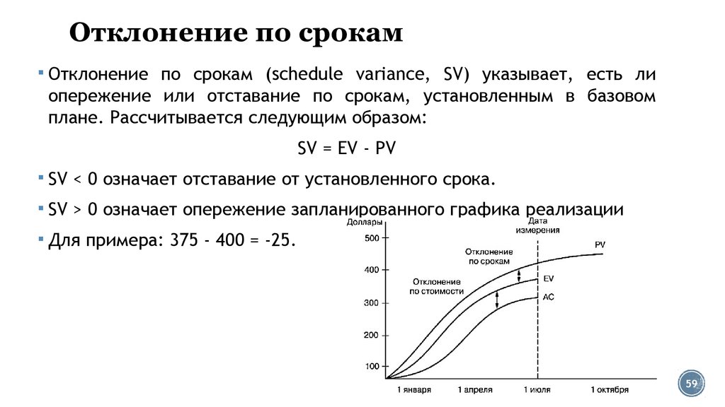 Продолжительность выше