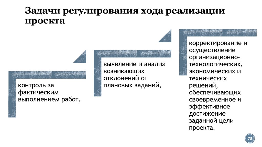 Контроль за реализацией проекта: найдено 89 изображений